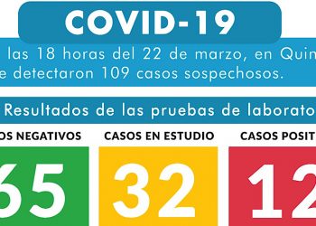 No se han incrementado casos positivos de Covid-19