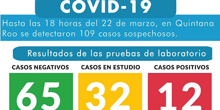 No se han incrementado casos positivos de Covid-19