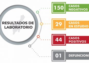 Incrementan los casos de Coronavirus en Cancún y Playa del Carmen
