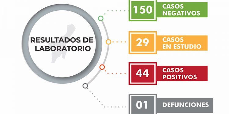 Incrementan los casos de Coronavirus en Cancún y Playa del Carmen