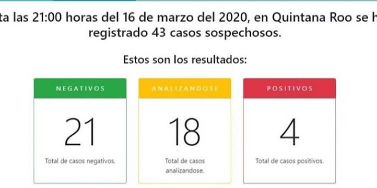 Quintana Roo continúa en etapa uno de COVID 19