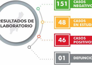 En Cancún crece el número de casos positivos de Covid-19