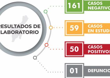 Sube a 50, los casos positivos en QRoo