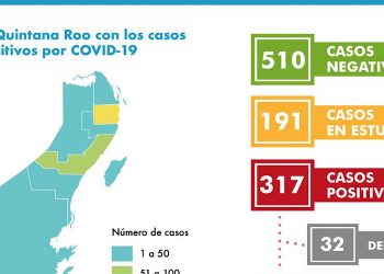 Son 317 casos positivos de Covid-19 y 32 defunciones en Q. Roo