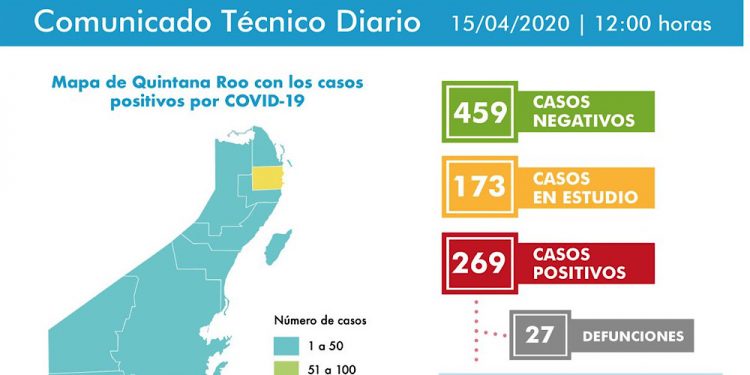 Suman 27 defunciones por Covid-19 y parte de la población no se queda en sus casas