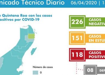 Se duplican las defunciones por Coronavirus en el estado