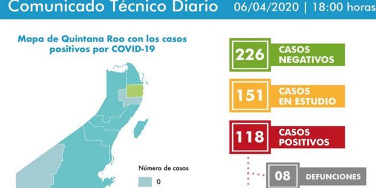 Se duplican las defunciones por Coronavirus en el estado