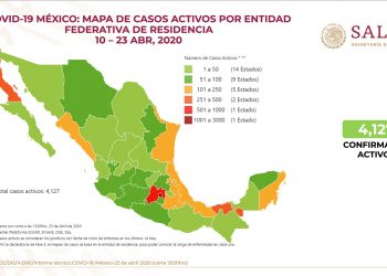 México supera las mil muertes por Covid-19; suman 11 mil 633 casos confirmados