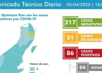 Son cuatro las personas que perdieron la vida ante el Covid-19 en QRoo
