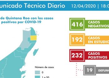 Siguen los contagios de Covid-19 y las defunciones; la gente no respeta la cuarentena