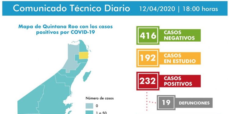Siguen los contagios de Covid-19 y las defunciones; la gente no respeta la cuarentena