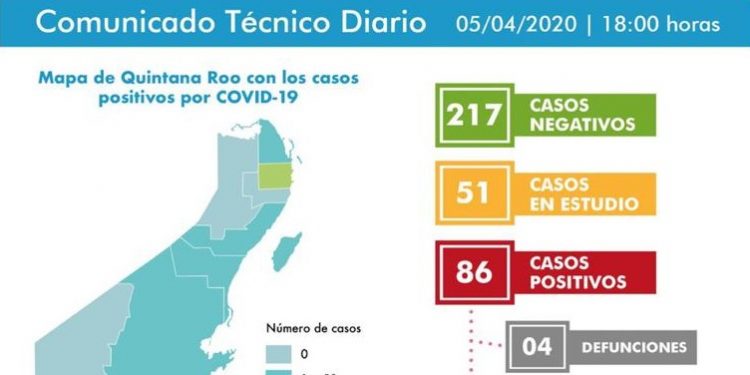 Son cuatro las personas que perdieron la vida ante el Covid-19 en QRoo
