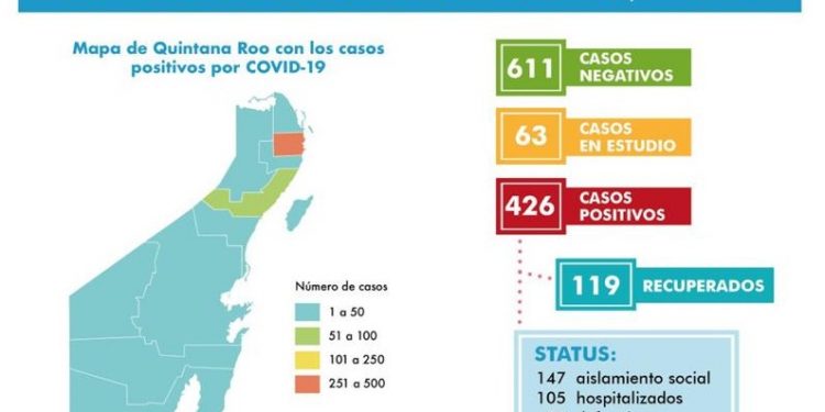 Otras 17 personas fallecieron por Covid-19, en Cancún, de ayer martes a hoy miércoles