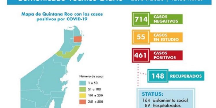 Son 461 casos positivos y 60 defunciones hasta este jueves por Covid-19