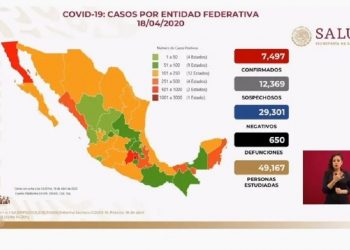 Suman 650 muertos y 7 mil 497 contagios de coronavirus en México