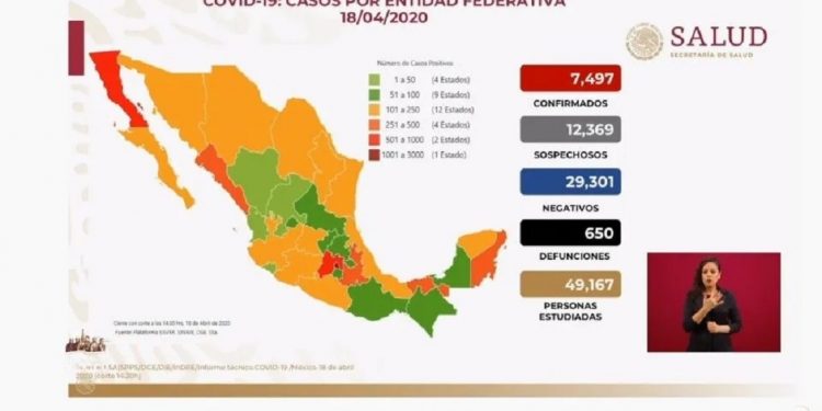 Suman 650 muertos y 7 mil 497 contagios de coronavirus en México