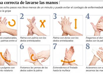 Qué medidas se deben tomar en la Fase 3