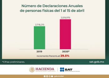 Hasta el 30 de junio el plazo para la declaración fiscal 2019 de personas físicas