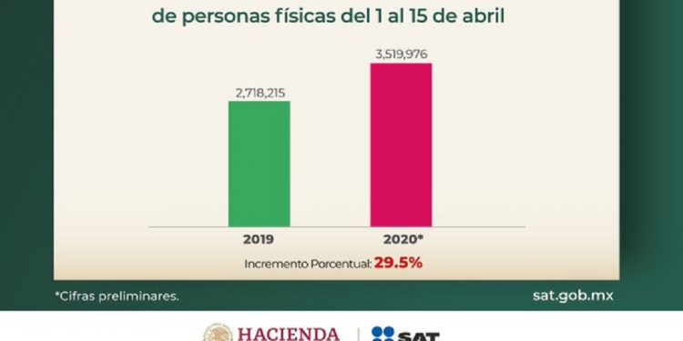 Hasta el 30 de junio el plazo para la declaración fiscal 2019 de personas físicas