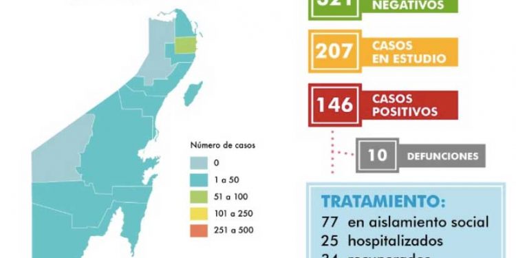 Ocho casos más se confirmaron en Quintana Roo por Coronavirus