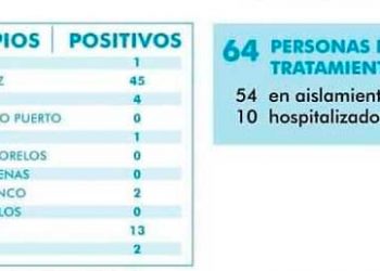 Confirman primer caso positivo en Isla Mujeres