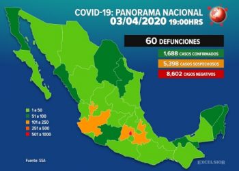 Suman 1,688 contagiados de Covid-19 en México