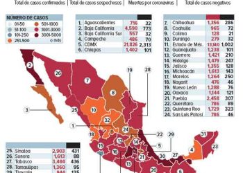 Se dispara la cifra de contagios; tasa de letalidad, sobreestimada: SSA