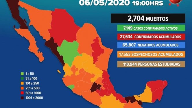 Muertes por COVID-19 en México ascienden a 2 mil 707; suman 27 mil 634 contagios