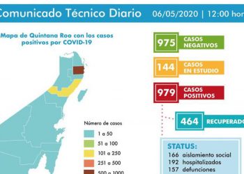 Evita ser parte de las estadísticas del Covid-19