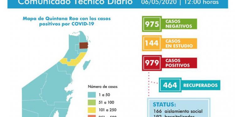 Evita ser parte de las estadísticas del Covid-19