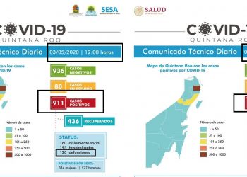 Se ve la luz al final del túnel en Quintana Roo, pero las medidas sanitarias no deben suavizarse