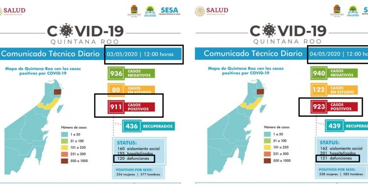 Se ve la luz al final del túnel en Quintana Roo, pero las medidas sanitarias no deben suavizarse