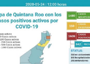 Son casi 300 defunciones por Covid-19 en Quintana Roo
