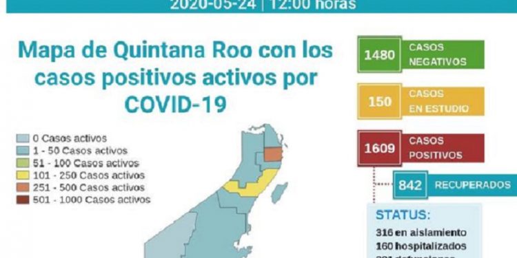 Son casi 300 defunciones por Covid-19 en Quintana Roo