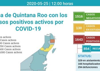 Casi el 50% de los pacientes que dieron positivo de Covid-19 se han recuperado