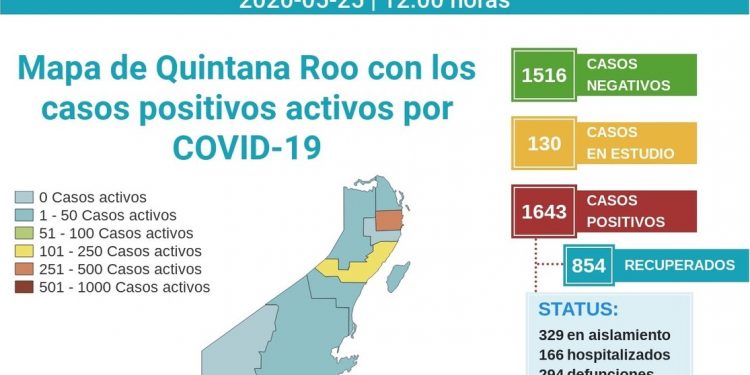 Casi el 50% de los pacientes que dieron positivo de Covid-19 se han recuperado