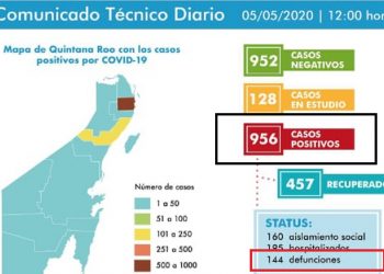 Mueren 23 personas más en Quintana Roo por Covid-19 en las últimas 24 horas