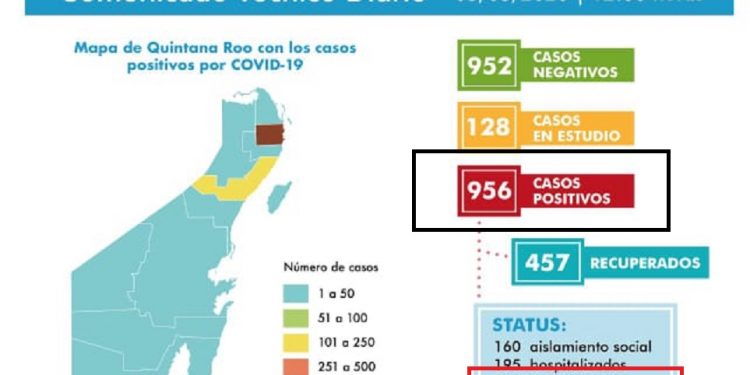 Mueren 23 personas más en Quintana Roo por Covid-19 en las últimas 24 horas