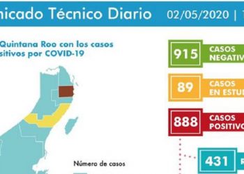 Lento incremento de pacientes con Covid-19 y ninguna defunción en 24 horas