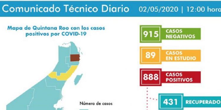 Lento incremento de pacientes con Covid-19 y ninguna defunción en 24 horas