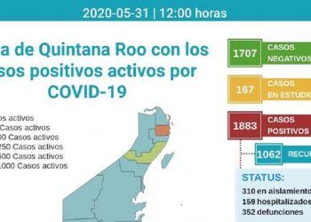 Promedio constante de contagios por Covid-19 en Quintana Roo