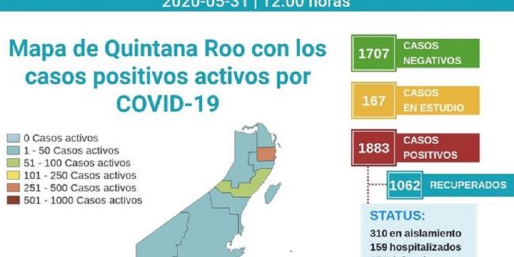 Promedio constante de contagios por Covid-19 en Quintana Roo