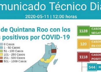 Mínima variación en las cifras por Covid-19 en Quintana Roo