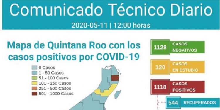 Mínima variación en las cifras por Covid-19 en Quintana Roo