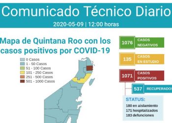 Isla Mujeres ya tiene 10 casos por Covid-19 y en Cancún son 806