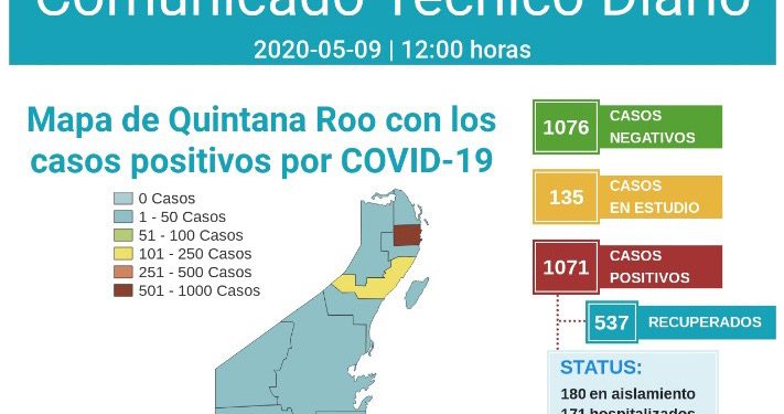 Isla Mujeres ya tiene 10 casos por Covid-19 y en Cancún son 806