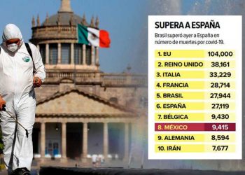 México supera a China en contagios