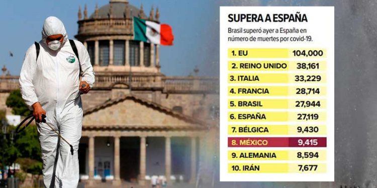 México supera a China en contagios