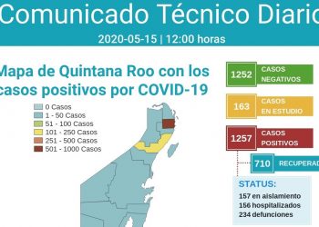 En Isla Mujeres y Cozumel, se siguen incrementando casos positivos de coronavirus