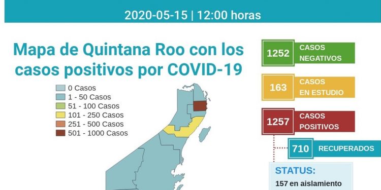 En Isla Mujeres y Cozumel, se siguen incrementando casos positivos de coronavirus